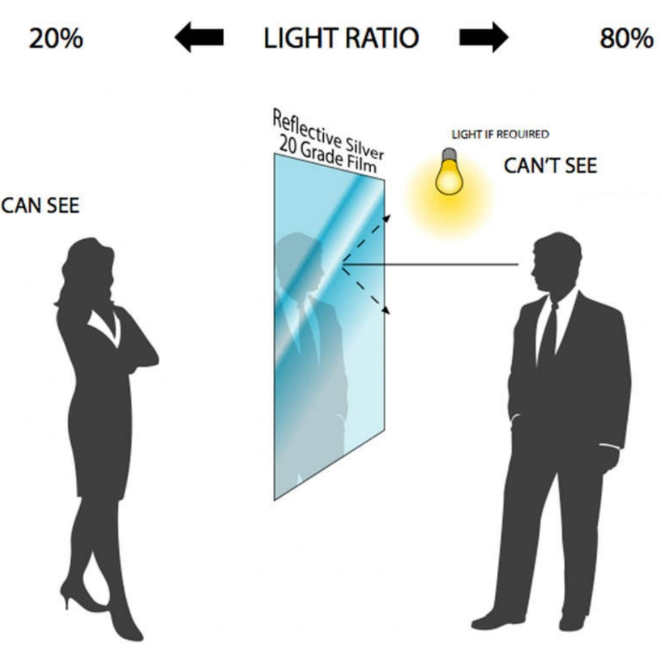 Verre perspective unidirectionnel (1)